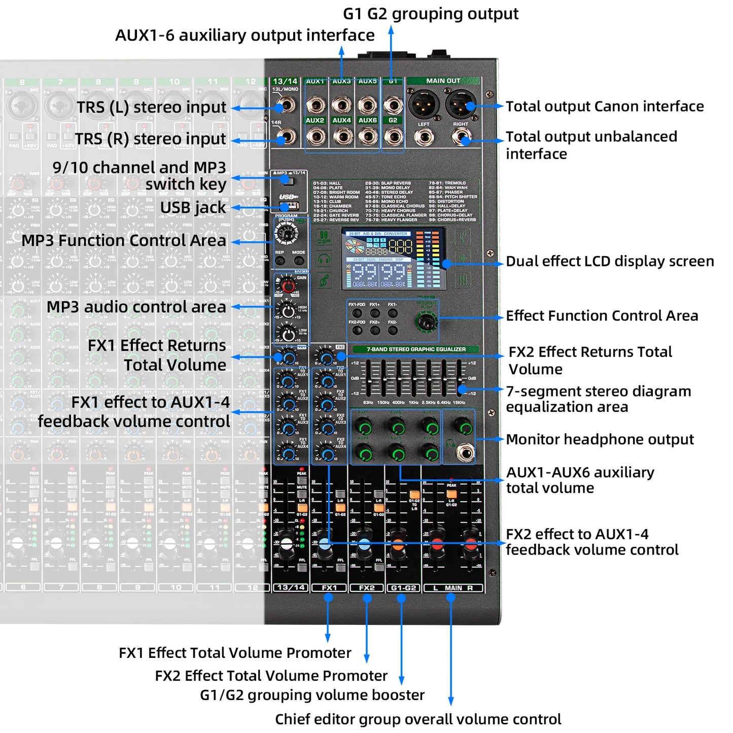 14 Channels Digital Professional Audio Console Mixer Depusheng TG14 Mixing DJ Console USB with 48V Phantom Power Built-in 99 Rev