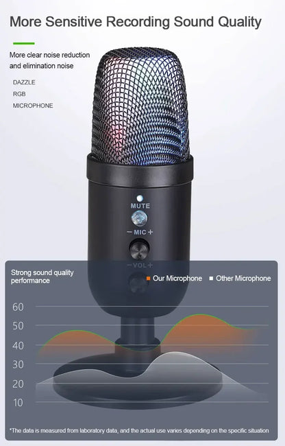 USB Gaming Microphone for PC Condenser Podcast Mic for Studio Recording Headphone Jack RGB Noise Cancellation with Mute Button