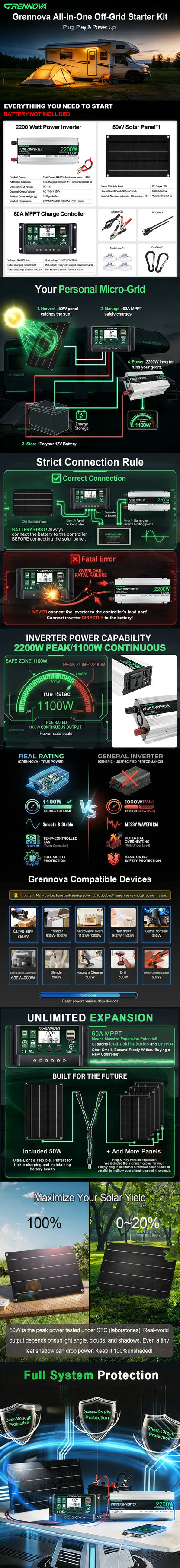 Grennova Plug-and-Play Solcellskit 1100W – 2200W Peak + 50W Panel + 60A MPPT, 110V/220V Belysning TV Fläkt Camping