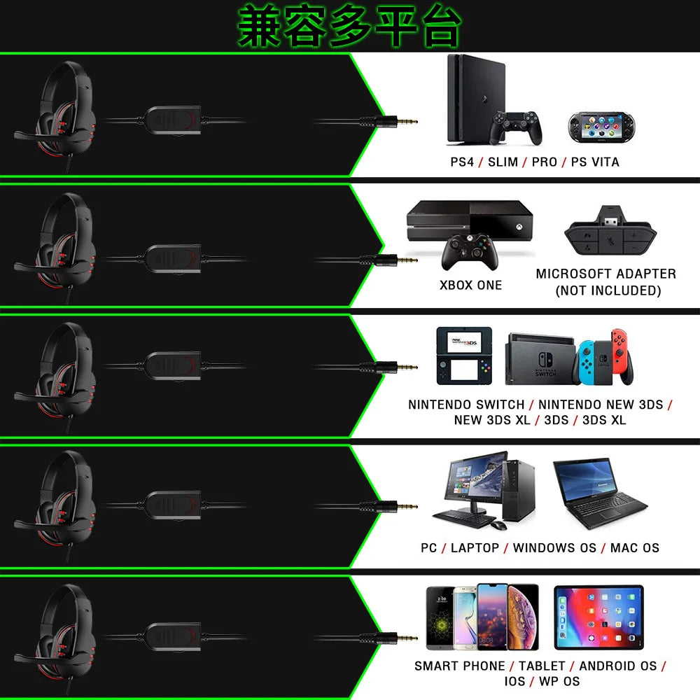 Gaming Headset 3,5mm Over-Ear – HD-mikrofon Omnidirektionell Stereo PS4 PC Smartphone 210x190x90mm Blå Röd