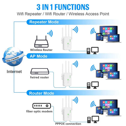 1200Mbps Wireless WiFi Repeater 5Ghz  Router WiFi Extender Amplifier 2.4G/5GHz Wi-Fi Signal Booster Long Range Network Receiver