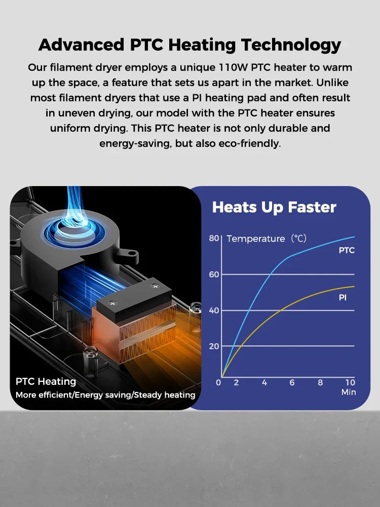 Creality Space Pi filamenttork med pekskärm – 45–70 °C och timer