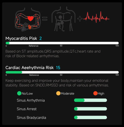 2026 New AI Health Care Accurate Detection ECG Smart Watch Blood Pressure lipids Uric Acid Analysis Bluetooth Call Smart Watches
