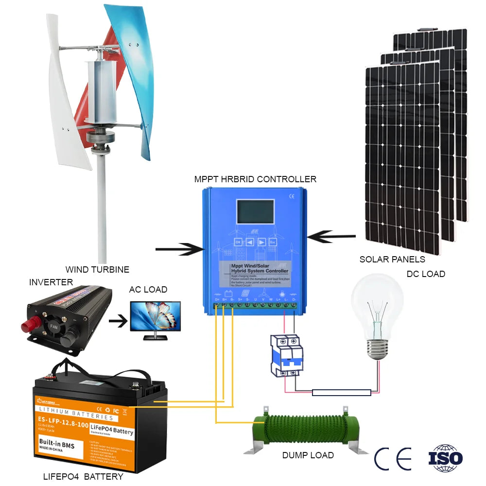 Vertikal Vindturbin 3kW/5kW/6kW 12V/24V/48V – MPPT-regulator Hushåll Lantgård Off-Grid Självförsörjande