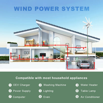 Horisontell Vindturbin 3000W 12V/24V/48V – Lågbullrig Permanent Magnet Off-Grid 220V, EU-lager Polen