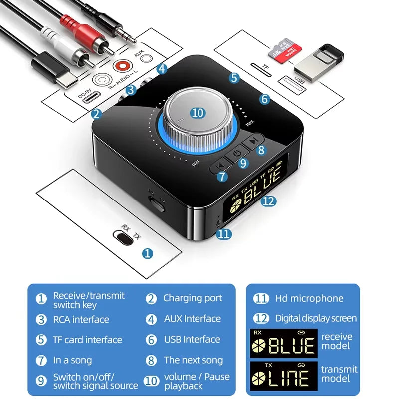Bluetooth 6.0 Audio Receiver Transmitter With FM, NFC, RCA AUX, USB TF Card Playback For Home Stereo Use With Hands-Free Calling