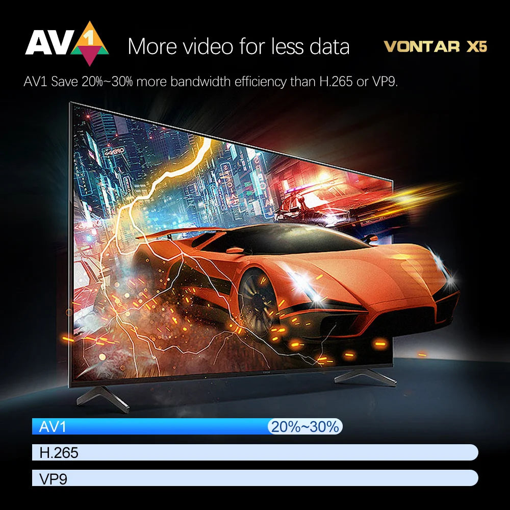 VONTAR X5 TV Box Android 14 Amlogic S905X5M(S905A) 4GB 128GB 32GB 64GB 1000M LAN Wifi6 4K AV1 Media Player TV Box Set Top Box