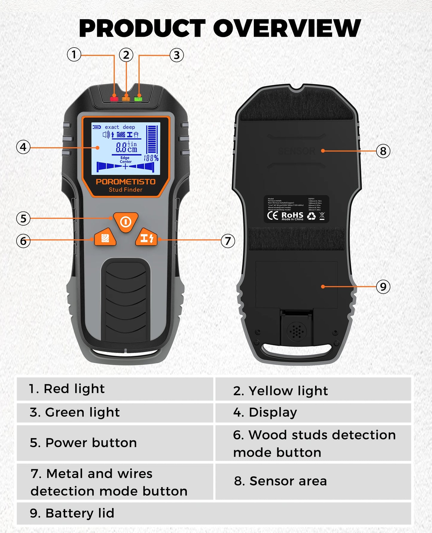 6in1 Stud Finder Wall Scanner Detector Multifunction Wall Scanner for AC Cable Wires Wood Metal Pipe Electronic Measuring Tools