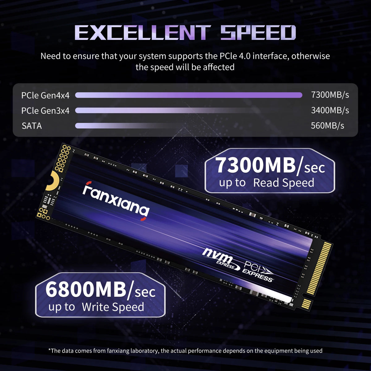Fanxiang S880/S880E SSD NVMe M2 PCIe4.0x4 1TB 2TB 4TB Intern Hårddisk för Stationär Dator och PlayStation 5