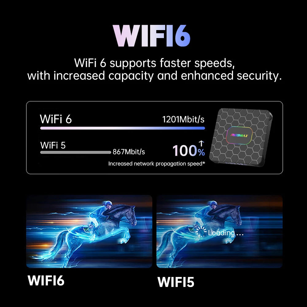 2026 New Smart TV Box T1+ RK3518 Android 14 WiFi 6 BT 5.4 Dual UI Interface 4K Ultra HD  Smart Media Player