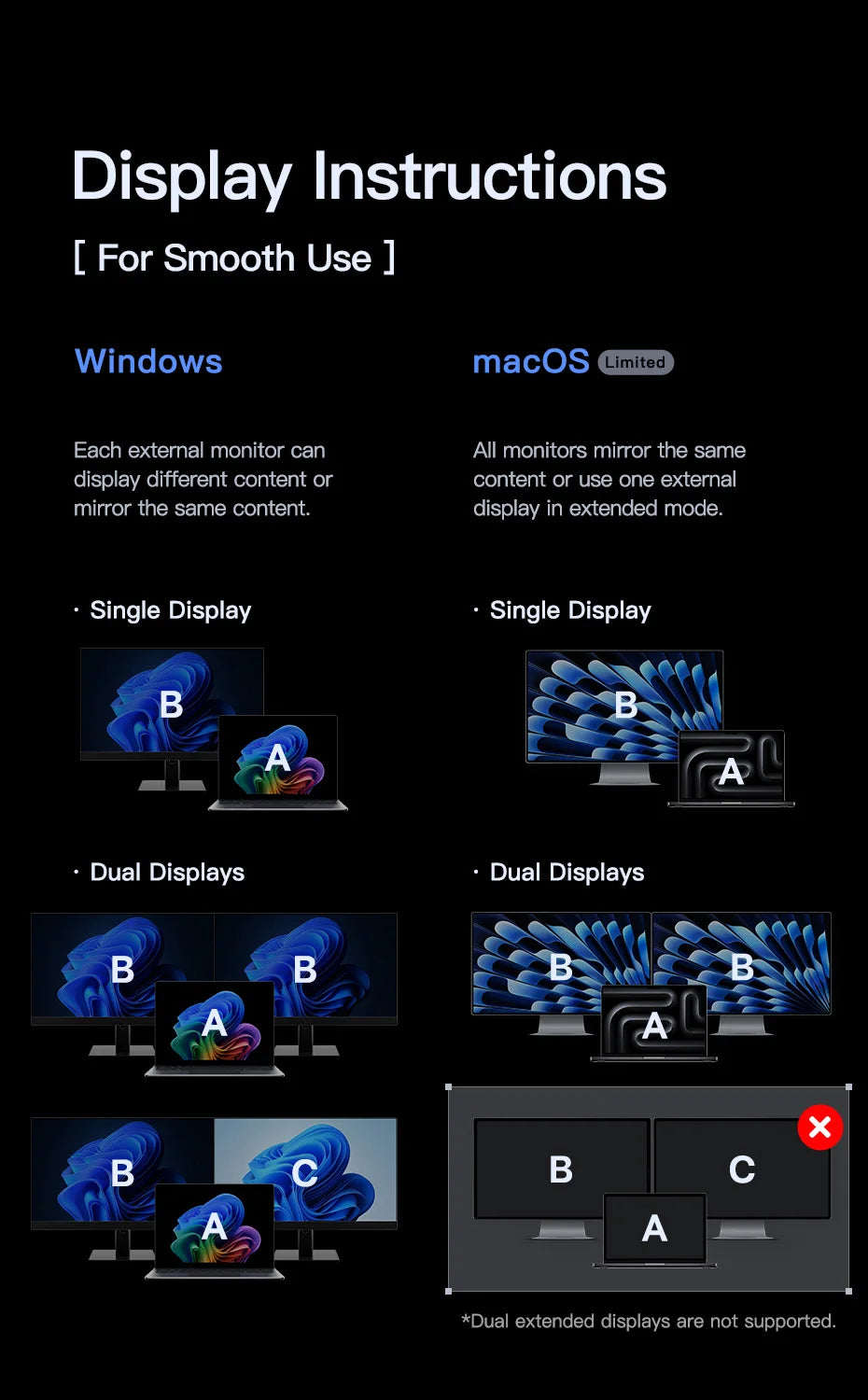 Baseus Spacemate RD1 Pro USB-C-docka – 11/12/15-i-1