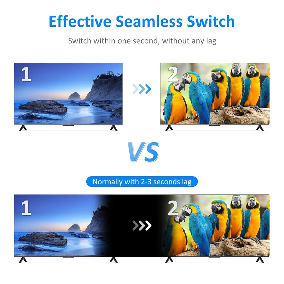 Navceker HDMI-multiviewer 4x1 med 9 visningslägen