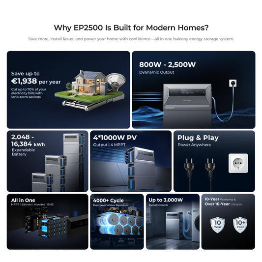 OUKITEL EP2500 Balkong Solcells- & Energilagringssystem – LiFePO4 2048–6144Wh, 4000W PV, 800–2500W On/Off-Grid, IP65, EU-lager (Tyskland)