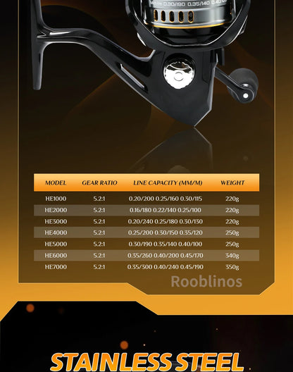 Rooblinos HE Spinning Reels Ultralight Metal 5.2:1 Gear Ratio 1000-7000 Saltwater Or Freshwater Big Max Drag Fishing Reels