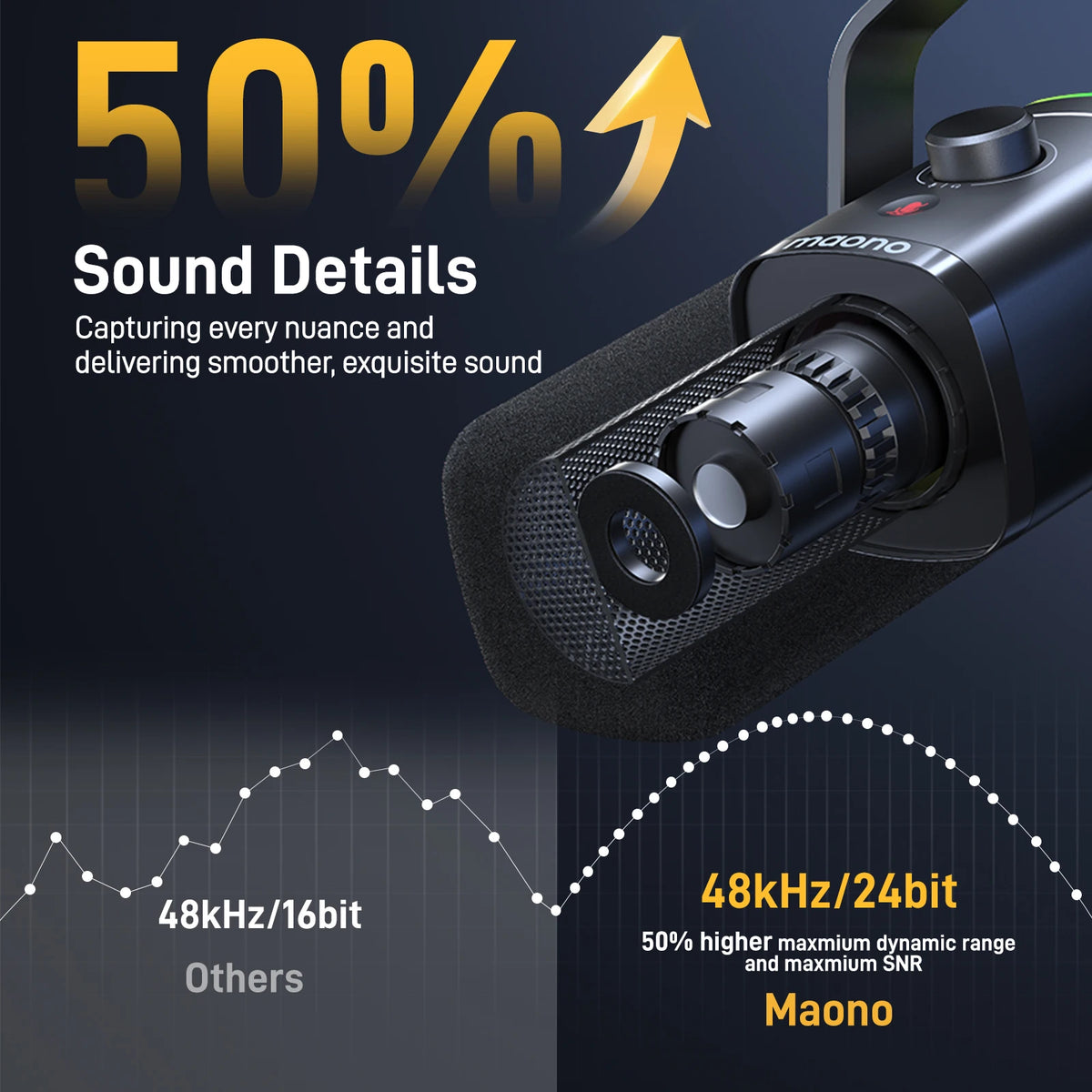 MAONO PD100X Dynamic Microphone. Software Noise Reduction Included. RGB Gaming Mic. Enhances Gaming Experience. Ideal for Record