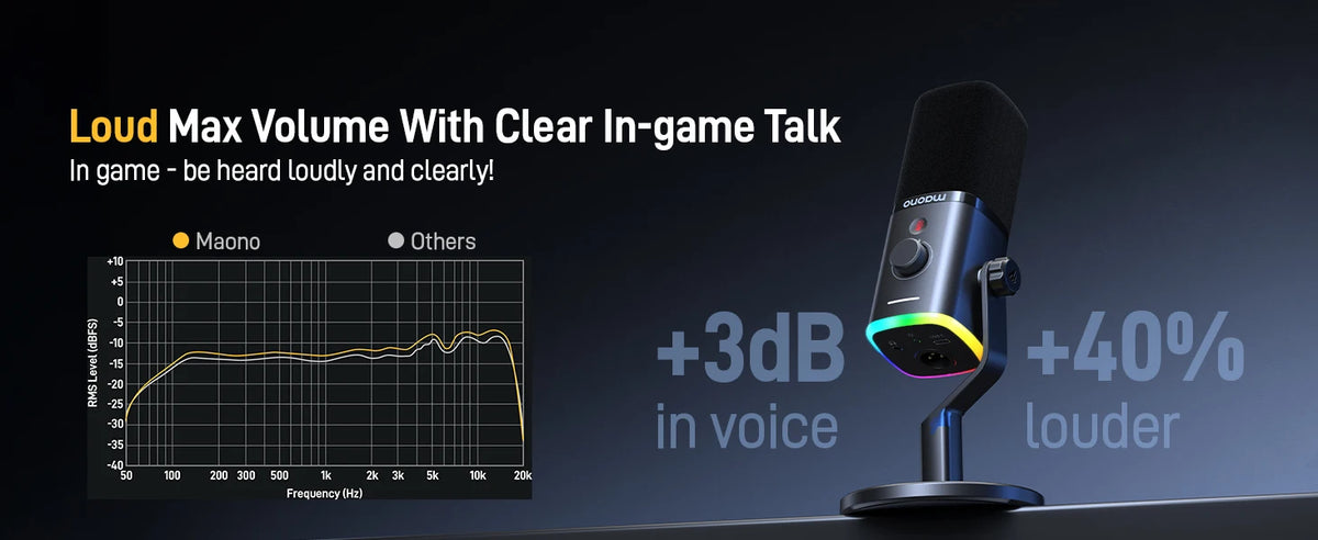 MAONO PD100X Dynamic Microphone. Software Noise Reduction Included. RGB Gaming Mic. Enhances Gaming Experience. Ideal for Record