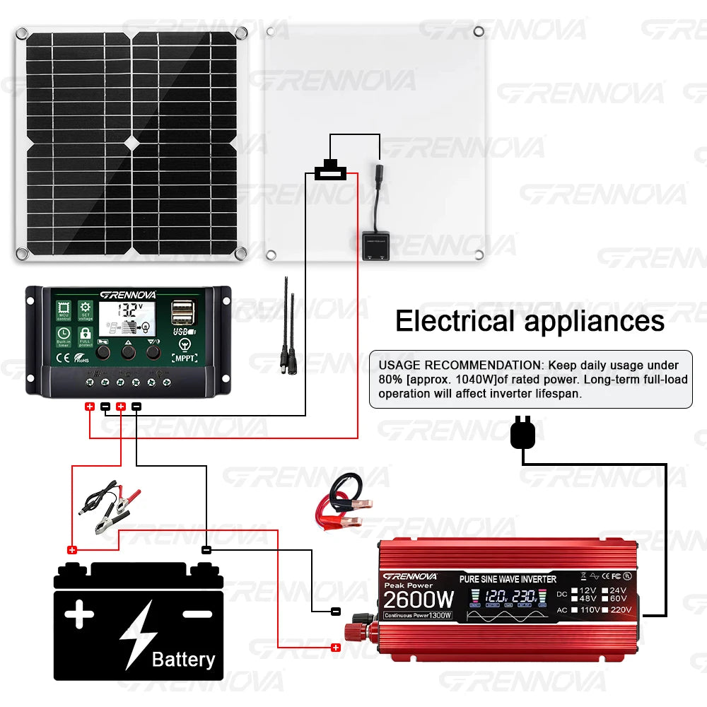 Grennova Solcellskit 1300W – Ren Sinusvåg 2600W Peak + 30W Panel + 60A MPPT, 110V/220V Off-Grid Kyl TV Husbil