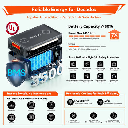 Oscal Powermax 2400 Pro Portable Power Station 2400W Lifepo4 Powerbank 2016Wh Rechargeable Battery for Camping Home Emergency