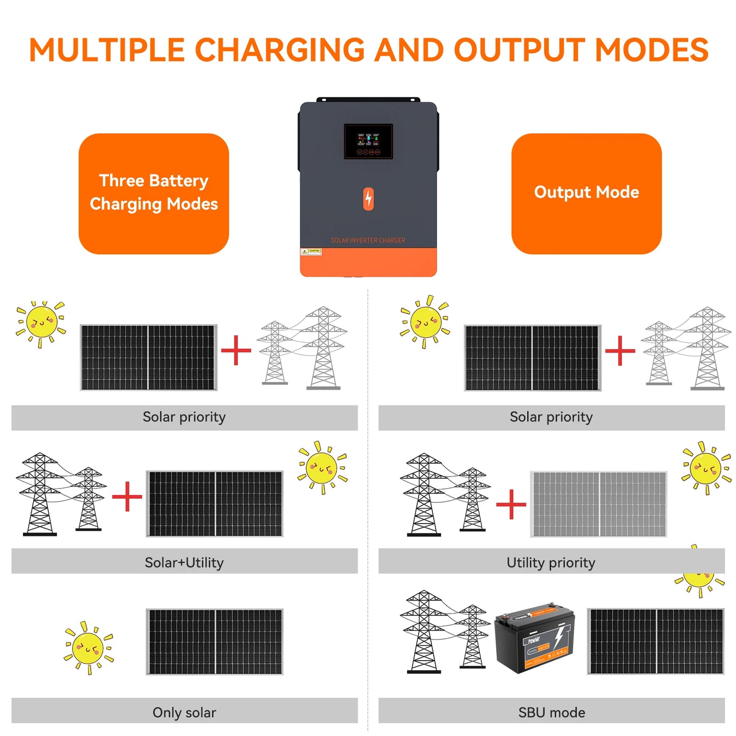 PowMr Hybrid Solväxelriktare 2kW–11kW – Ren Sinusvåg MPPT 120A 12V/24V/48V 220V LiFePO4/Litium/Blåsyra WiFi EU-lager CE
