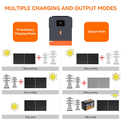 PowMr Hybrid Solväxelriktare 2kW–11kW – Ren Sinusvåg MPPT 120A 12V/24V/48V 220V LiFePO4/Litium/Blåsyra WiFi EU-lager CE