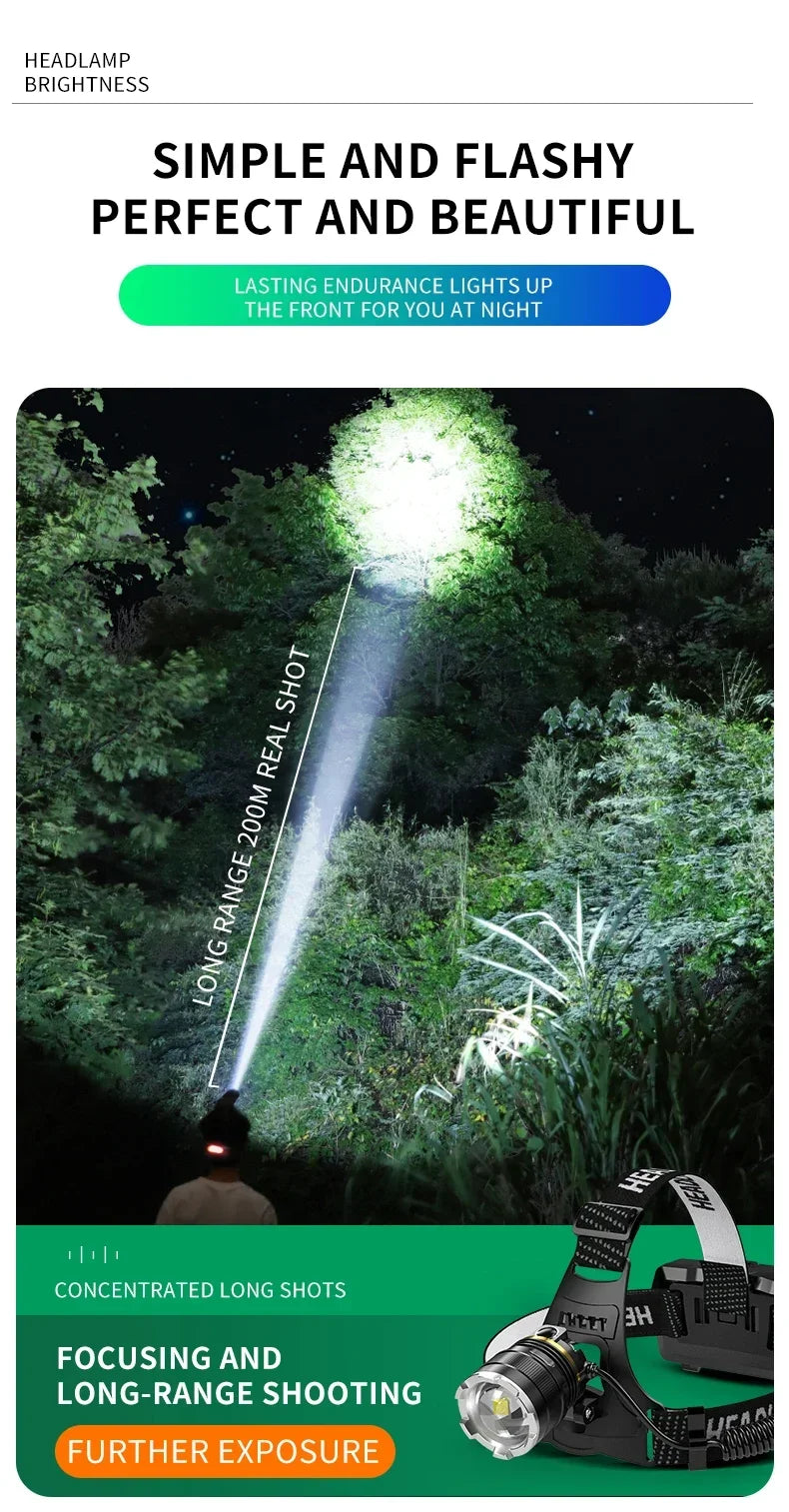 XIWANGFIRE XHP90.2 Pannlampa 50W – Zoom, Rörelsesensor, Vattentålig, 100–300m, Camping & Fiske