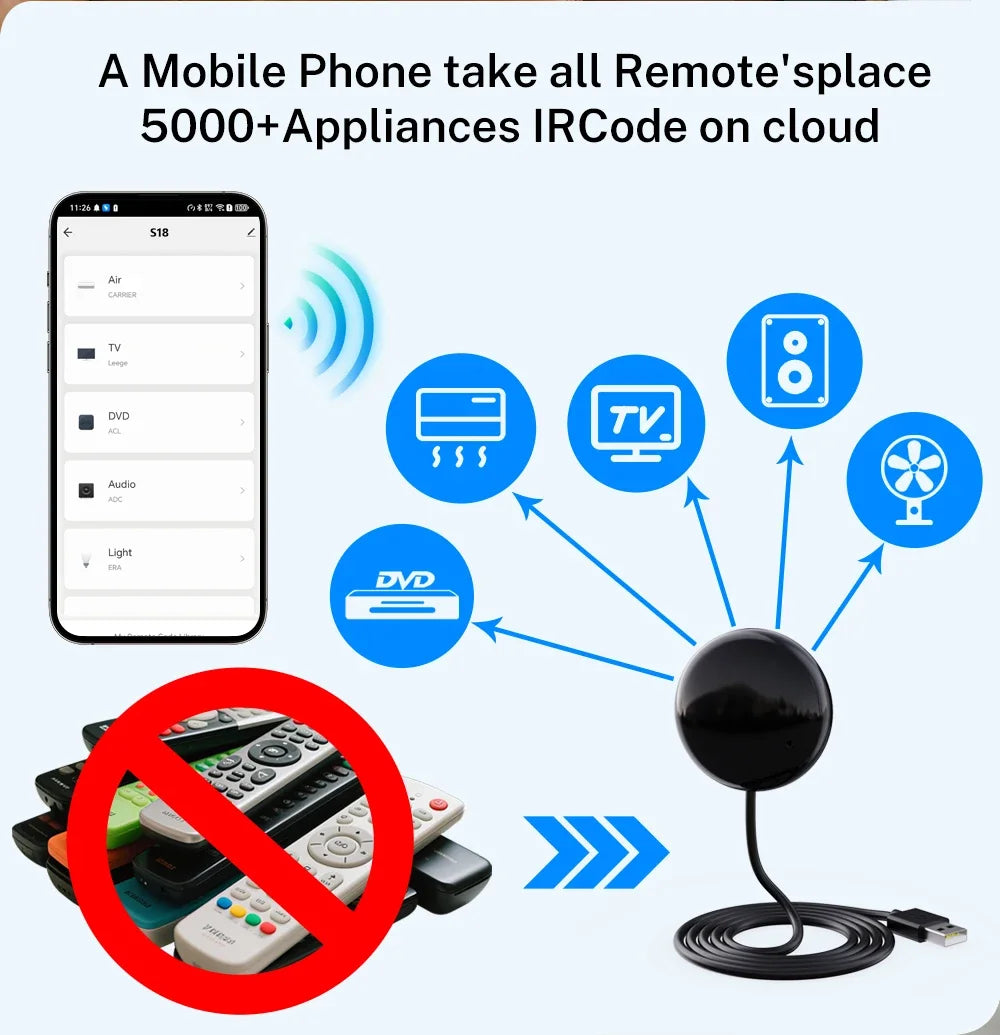 Tuya IR-fjärrkontroll WiFi för smart hem