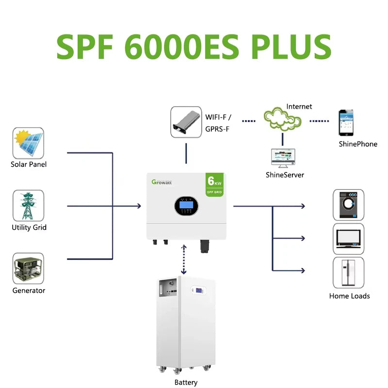Komplett Off-Grid Solcellssystem 6–36kW med Batterilagring – Growatt/Deye/Solis, Skräddarsydd Lösning för Hem & Fastighet