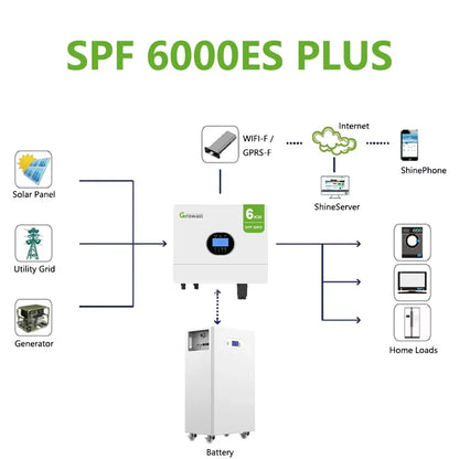 Komplett Off-Grid Solcellssystem 6–36kW med Batterilagring – Growatt/Deye/Solis, Skräddarsydd Lösning för Hem & Fastighet