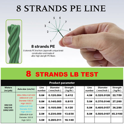 JOF X8 Strong 300M 500M 100M 8 Strand Weaves PE Braided Fishing Line Multifilament 8 Braid Wire 12LB 20LB 40LB 60LB 80LB 100LB