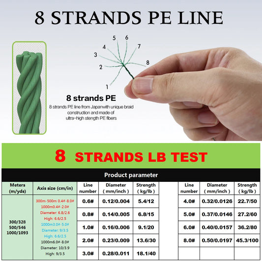 JOF X8 Strong 300M 500M 100M 8 Strand Weaves PE Braided Fishing Line Multifilament 8 Braid Wire 12LB 20LB 40LB 60LB 80LB 100LB