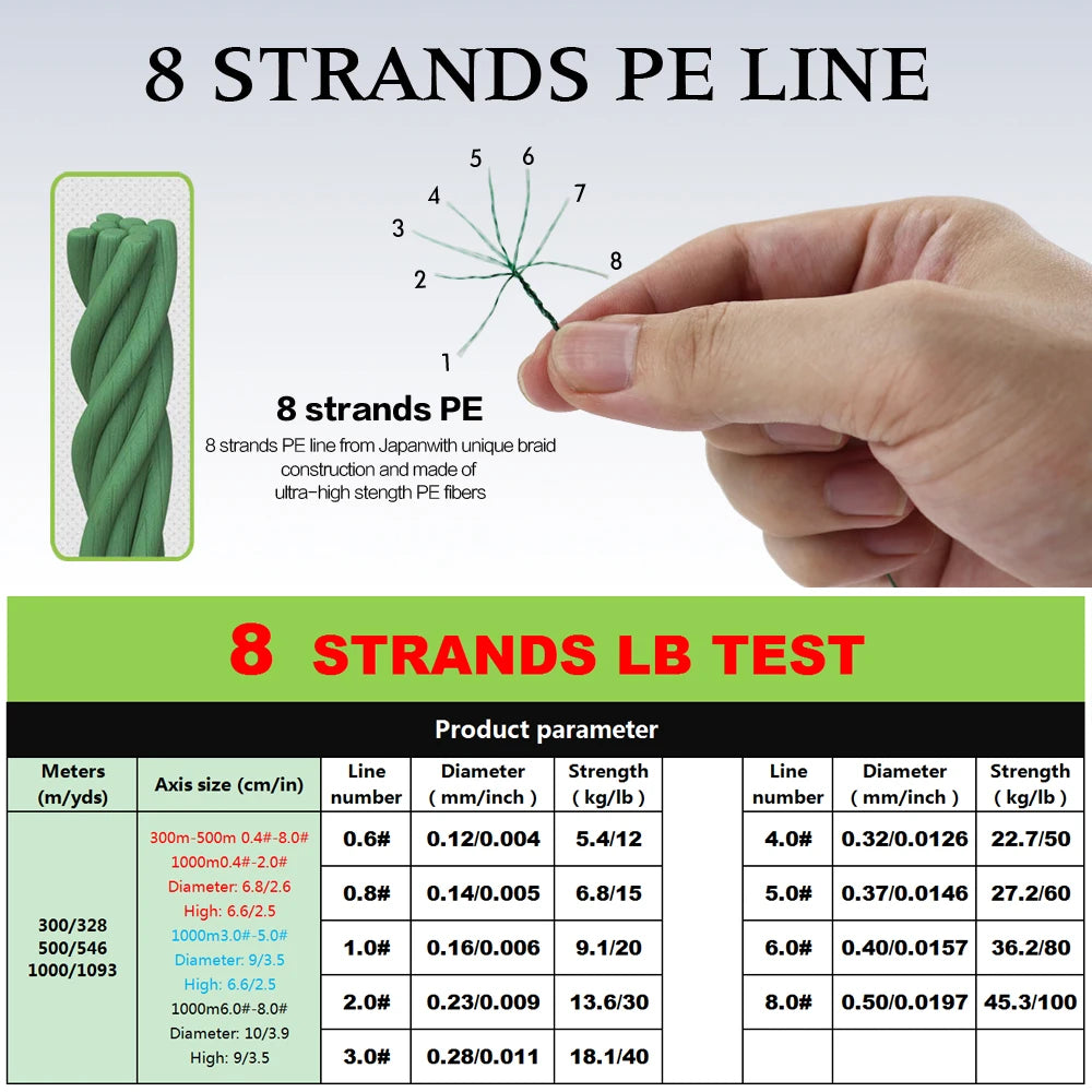 JOF X8 Strong 300M 500M 100M 8 Strand Weaves PE Braided Fishing Line Multifilament 8 Braid Wire 12LB 20LB 40LB 60LB 80LB 100LB