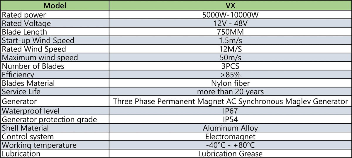 5000W Wind Turbine 12V 24V 48V Free Energy Wind Turbine Generator 10KW With Free MPPT Controller Battery 220V For Household Use