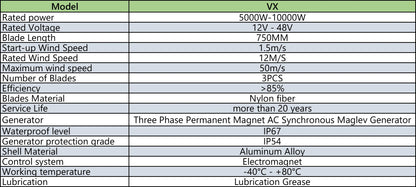 5000W Wind Turbine 12V 24V 48V Free Energy Wind Turbine Generator 10KW With Free MPPT Controller Battery 220V For Household Use