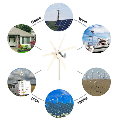 Horisontell Vindturbin 3000W 12V/24V/48V – Lågbullrig Permanent Magnet Off-Grid 220V, EU-lager Polen