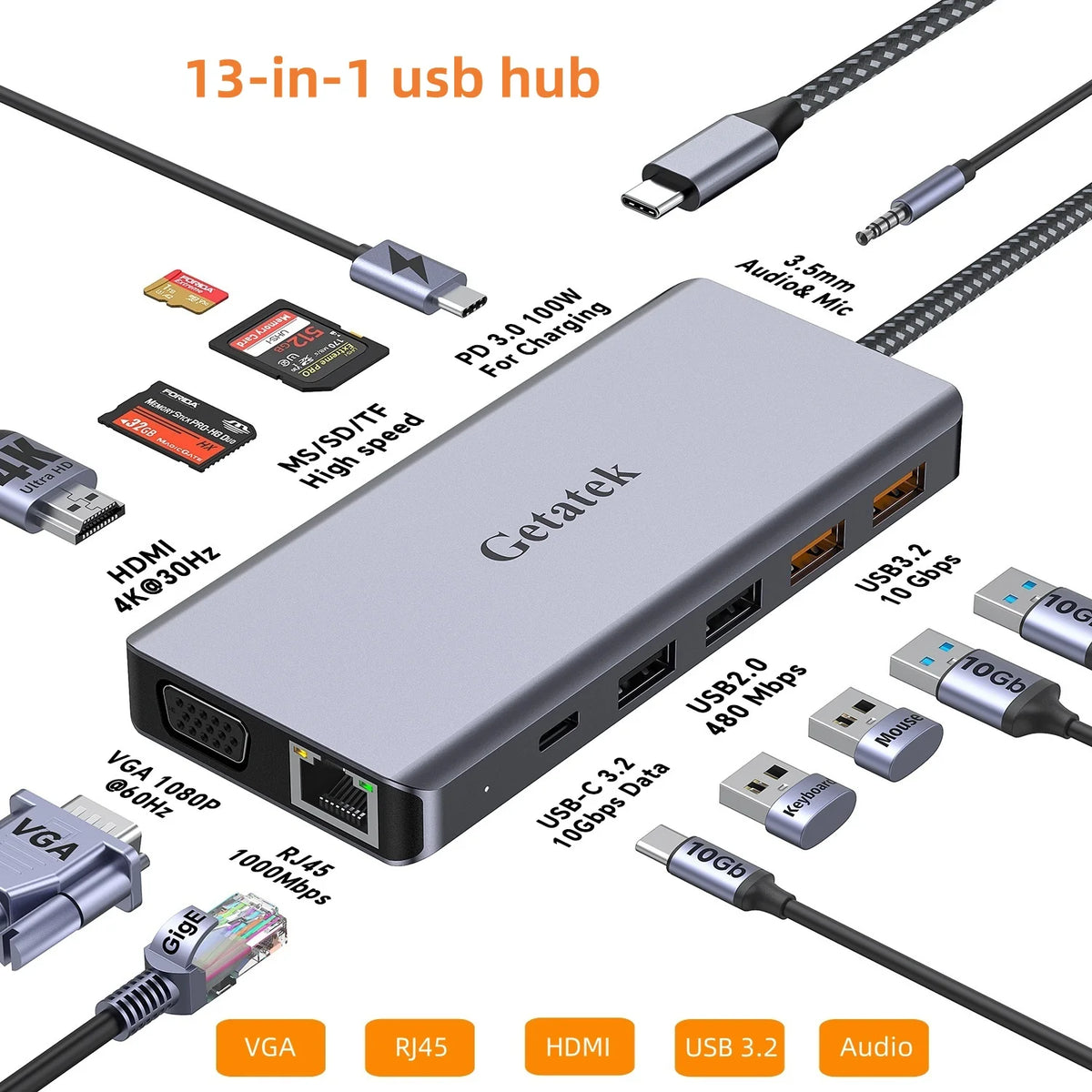 Getatek 13-i-1 USB-C-hubb med HDMI, VGA, RJ45 och kortläsare