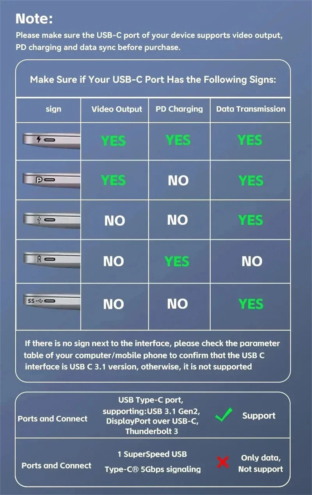 USB-C 3-i-1-hubb med HDMI, USB 3.0 och PD