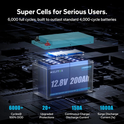 NIELFTOR LiFePO4 Batteri 12,8V 200Ah 2560Wh – Metallkapsling, Bluetooth, 150A BMS, 4S4P (upp till 51,2V 800Ah), >6000 Cykler, 10års Garanti, EU-lager (Polen)