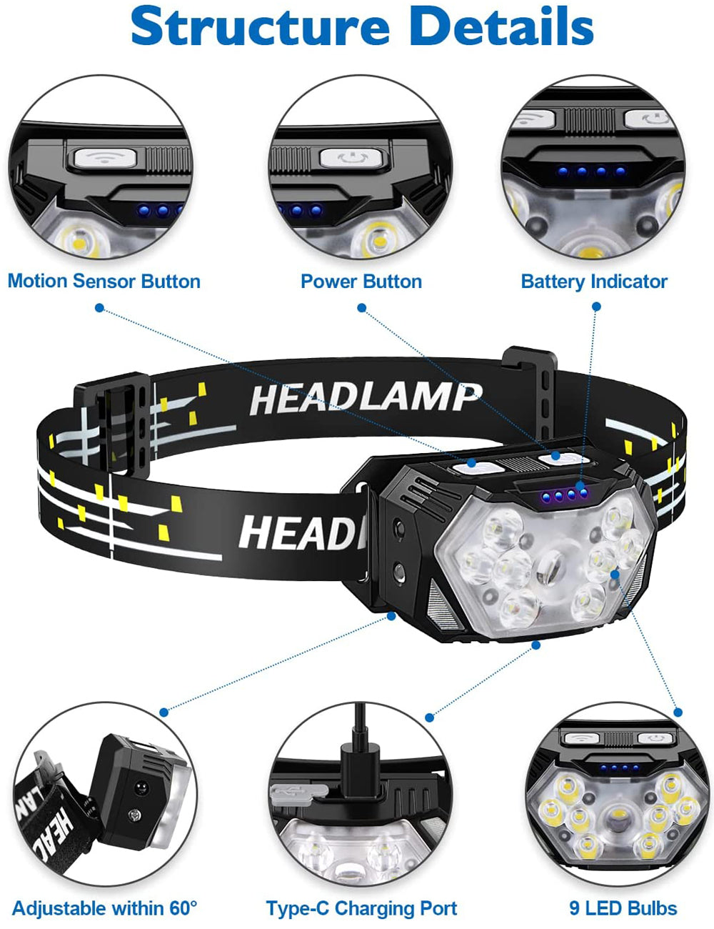 Pannlampa 9 LED 2000 Lumen – USB-C Uppladdningsbar, Rörelsesensor, 6 Lägen, Vattentålig, Camping