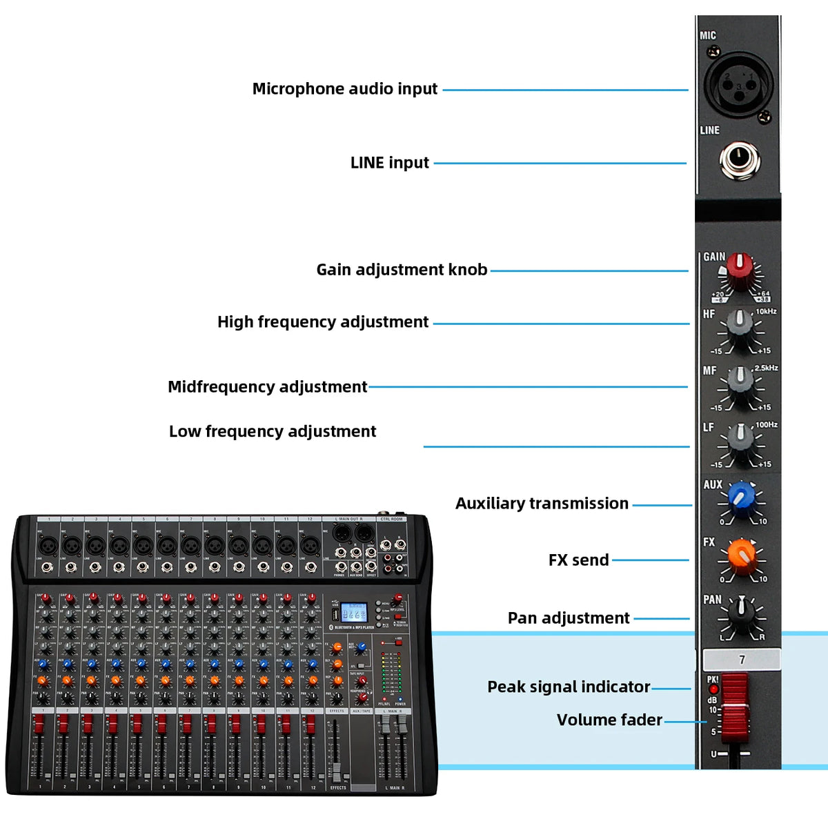 Audio Mixer 6/8/12 Channels Professional DJ Mixer LR Microphone/Line Input, AUX, FX Processor MP3, Headphones, +48V Phantom