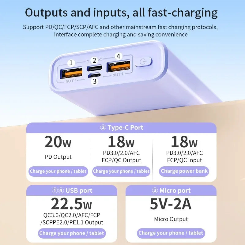 VIVO 140W 500000mAh Ultra Capacity Power Bank Super Fast Charging Portable Battery Charger For IPhone Samsung 2026 New