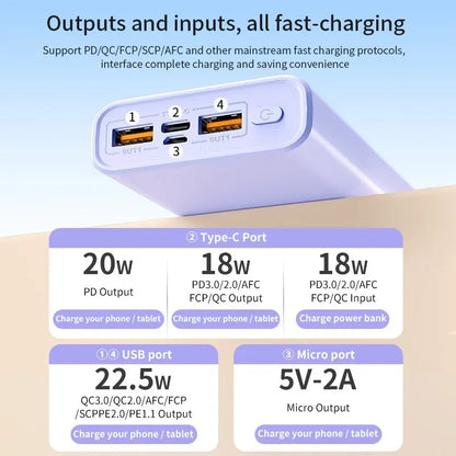 VIVO 140W 500000mAh Ultra Capacity Power Bank Super Fast Charging Portable Battery Charger For IPhone Samsung 2026 New