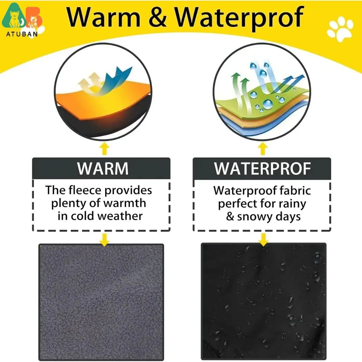 ATUBAN Dog Jacket Waterproof Dog Raincoat Cold Weather Reflective Jacket with Soft Fleece Lining Warm Outerwear for Pet Outdoors