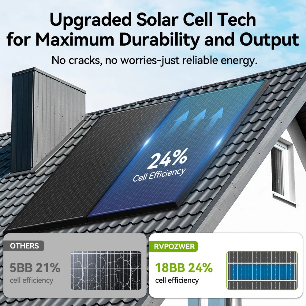 RVPOZWER 12V 100W Monocrystalline Solar Panel Module Off Grid PV Power For Vehicles, RV Camper Camping Boat Shed Farm