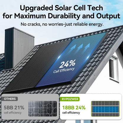 RVPOZWER 12V 100W Monocrystalline Solar Panel Module Off Grid PV Power For Vehicles, RV Camper Camping Boat Shed Farm