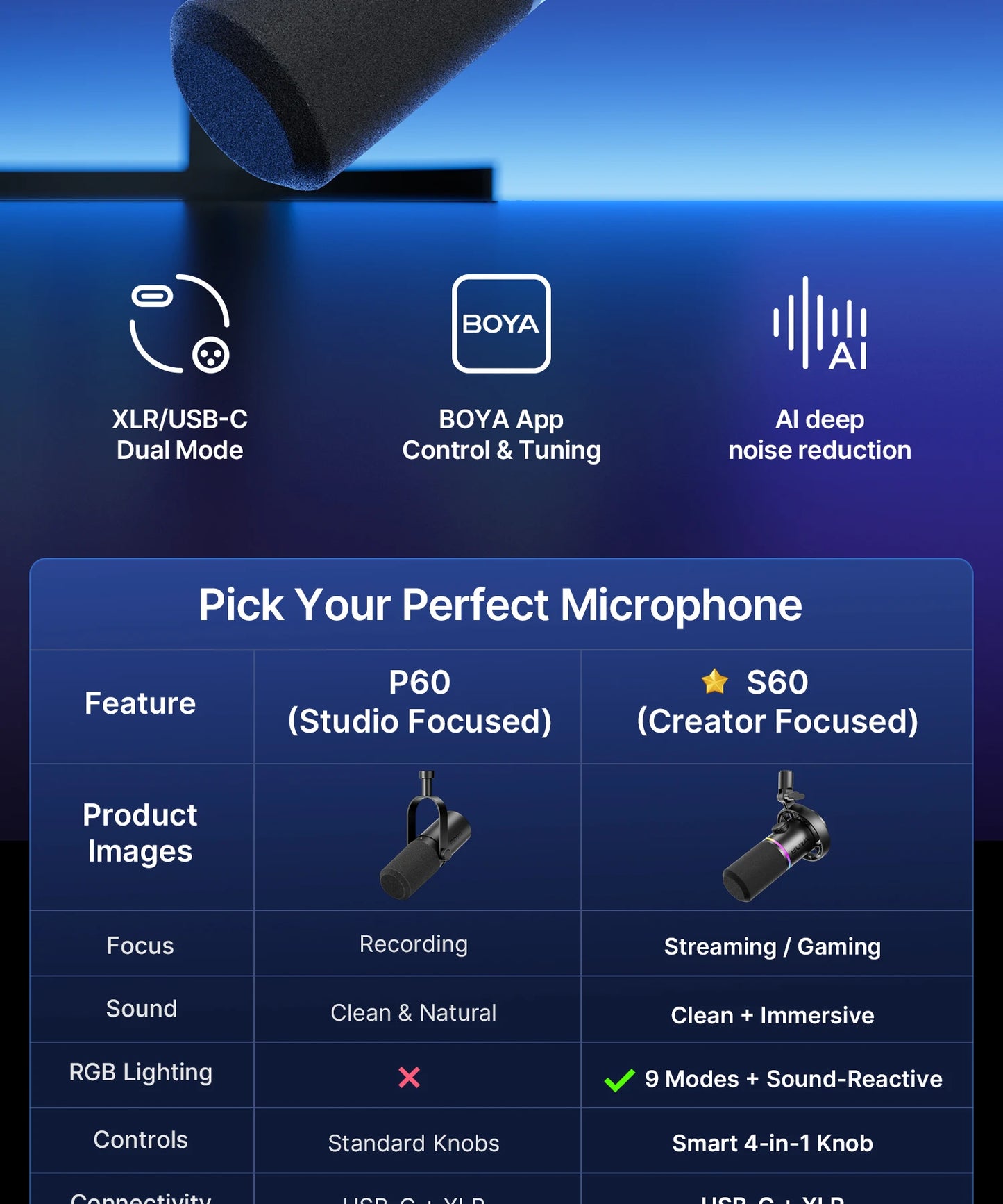 BOYA CastMic S60 USB/XLR Dynamic Microphone with RGB for Gaming, Streaming, Podcasts Studio Grade 4 in 1 Support Phone PC Laptop