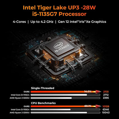 15.6" Rugged Laptop Windows 11 Pro Intel i5-1135G7 Heavy Duty Laptop Wi-Fi 6 4G LTE Rugged Computer 6300+1750mAh Dual Battery