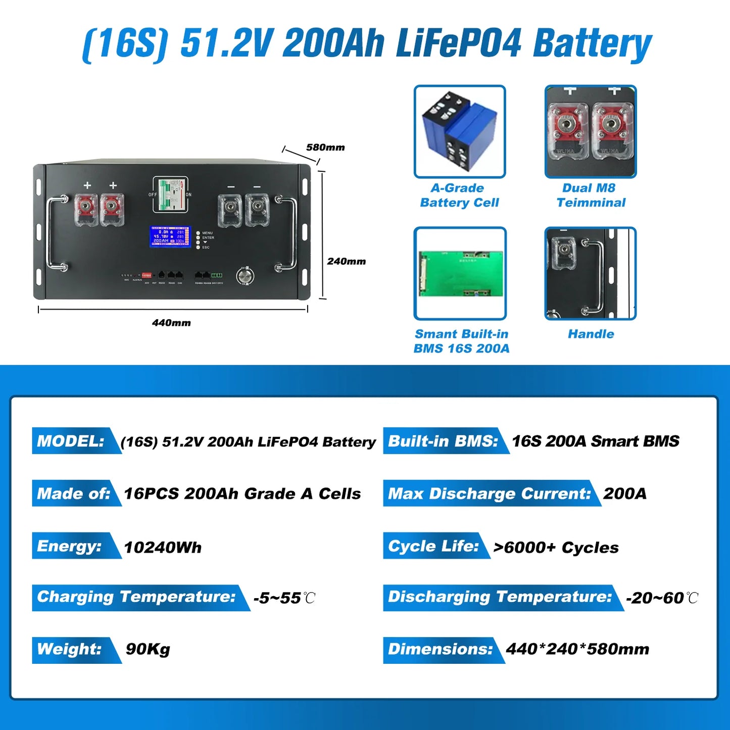 NIELFTOR 51,2V LiFePO4 Batteripack 5–45kWh – 16S 200A BMS LCD CAN/RS485 Hjul Solceller Off-Grid, EU-lager Polen