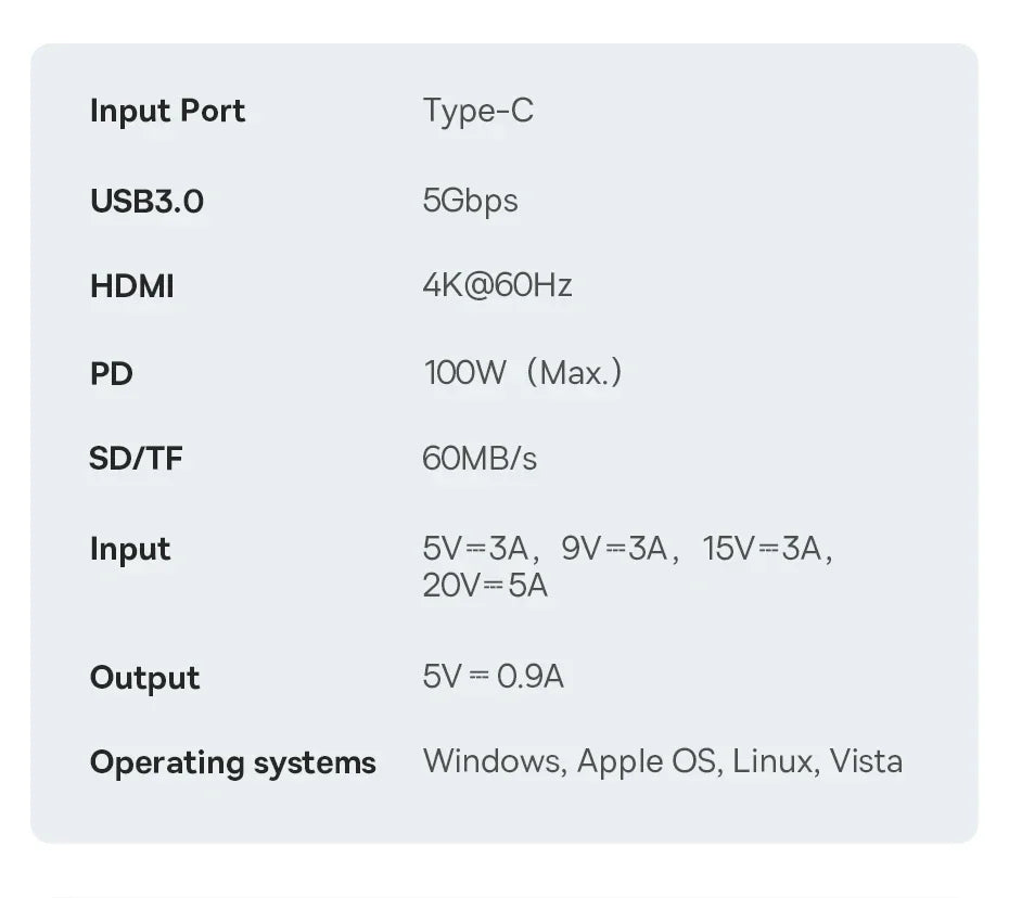 Baseus 7-in-1 Gen 2 USB C HUB 4K@60Hz HDMI 3* USB 3.0 PD 100W Type C Port SD/TF Card Reader for Macbook iPad M2 M1 Steam Deck