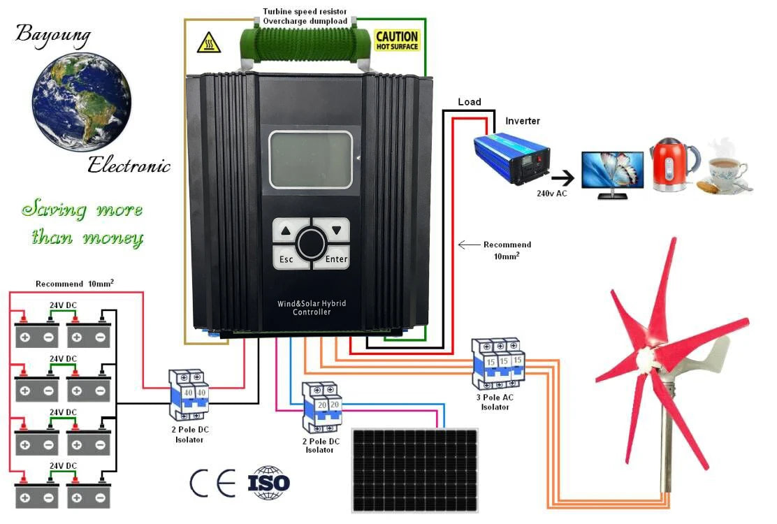 Vertikal Vindturbin 10kW/30kW 12V–220V – Magnetlevitation Kärnlös 2 Blad Nätansluten/Off-Grid Hushåll Båt Gata, 6 Färger