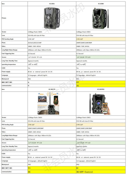 Suntekcam HC-801 Series APP Control 4G 20MP 1080P Hunting Trail Camera Wireless Wildlife Cameras 0.3S Trigger Night Vision